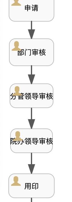 dbyb_gl发布时间