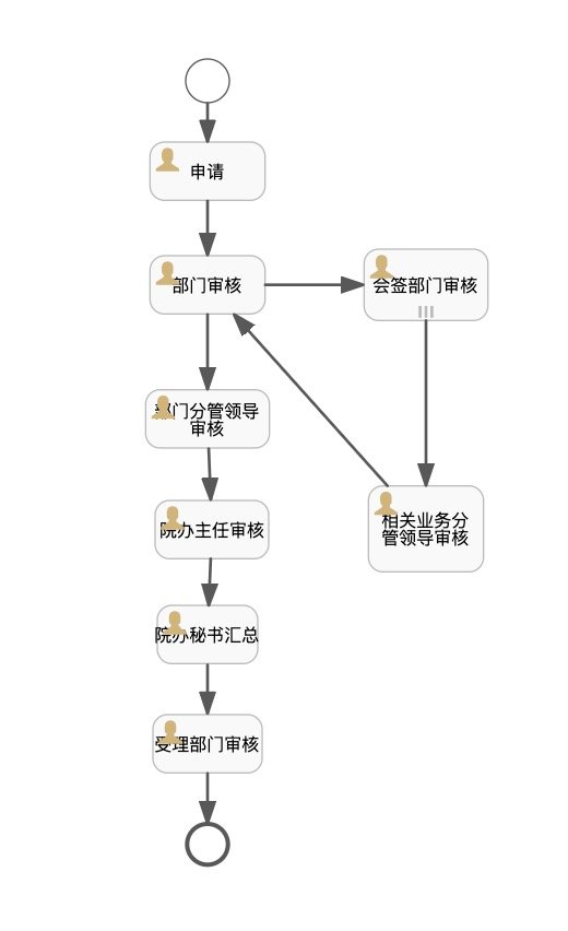 dbyb_gl发布时间